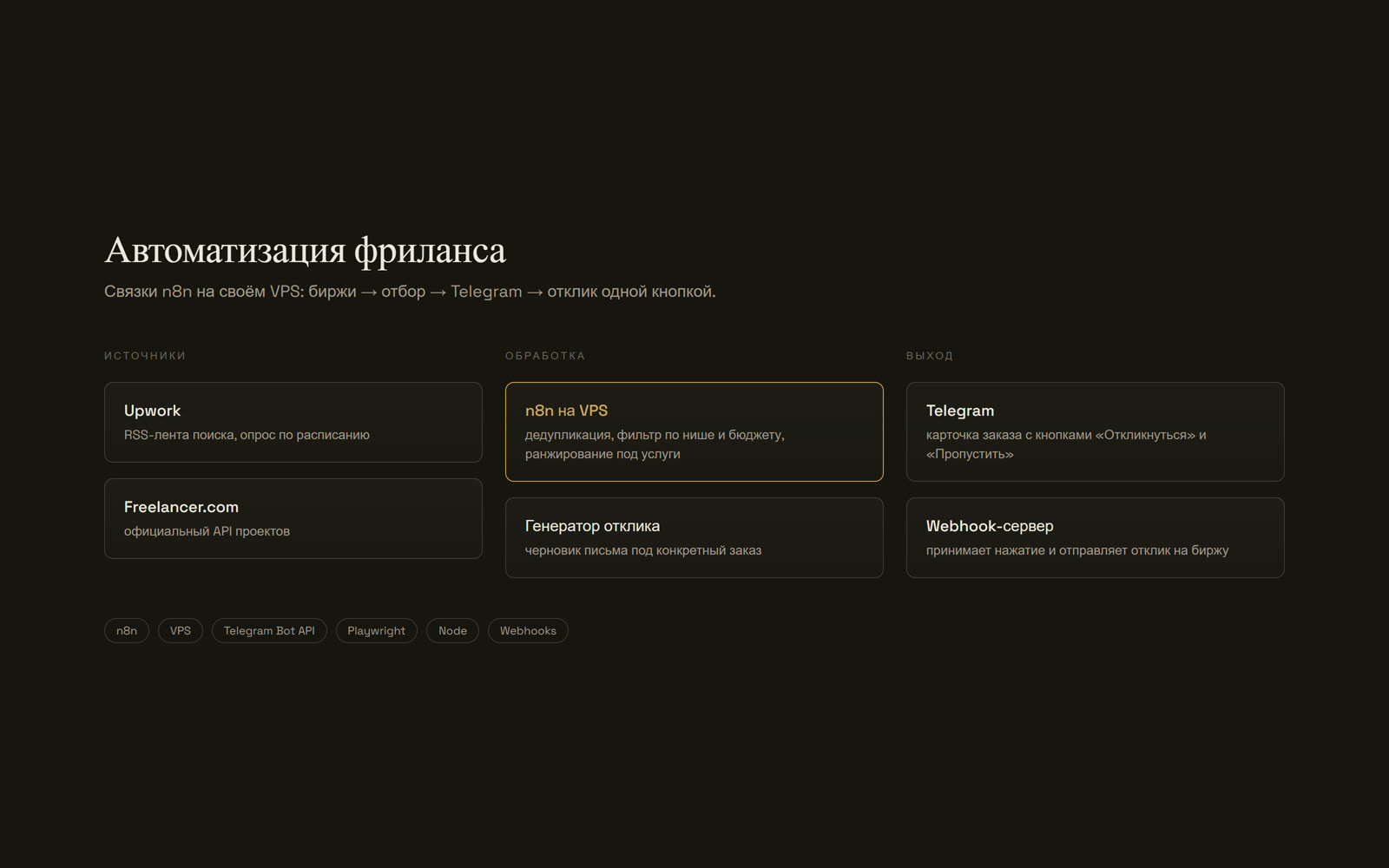 Freelance automation — architecture